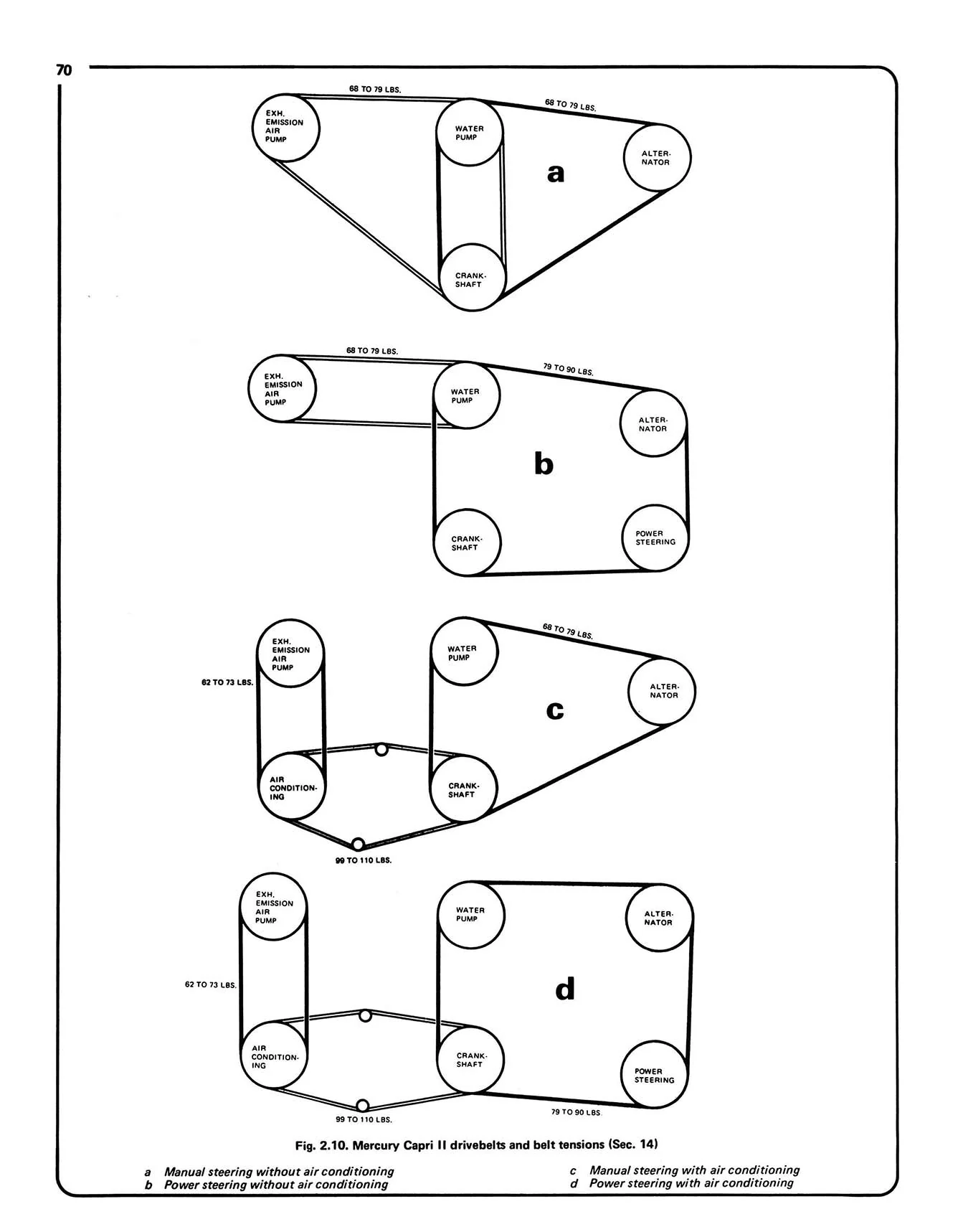 Ford Capri II (and III) 1.6 & 2.0 (1974-1987) Haynes Repair Manual - Image 5