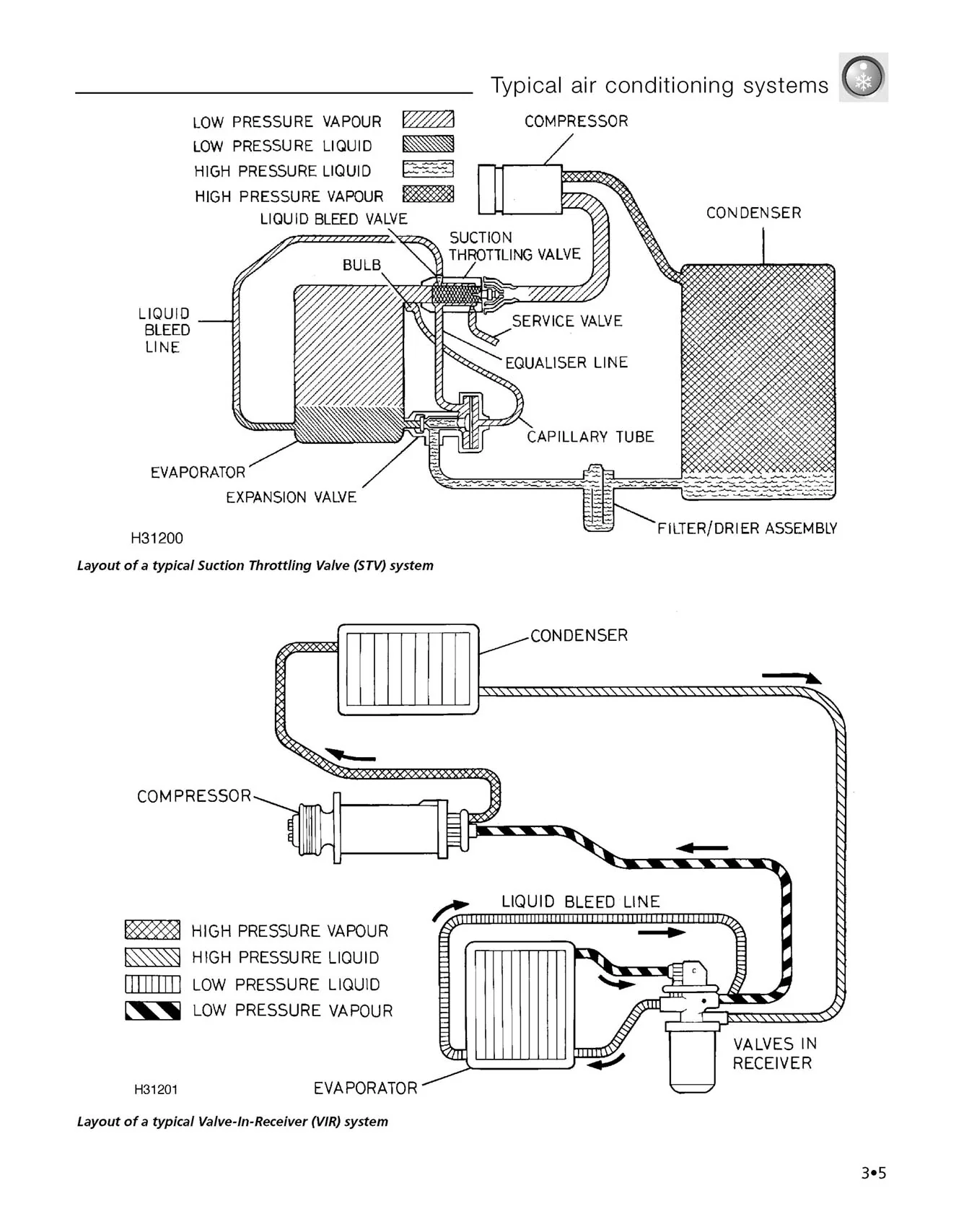 Haynes Manual on Air Conditioning - Image 4