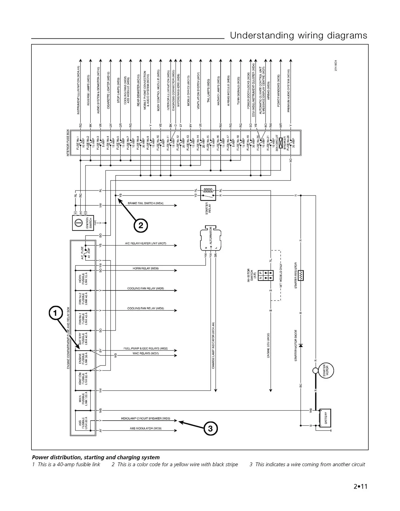 Haynes Practical Electrical Manual - Image 4
