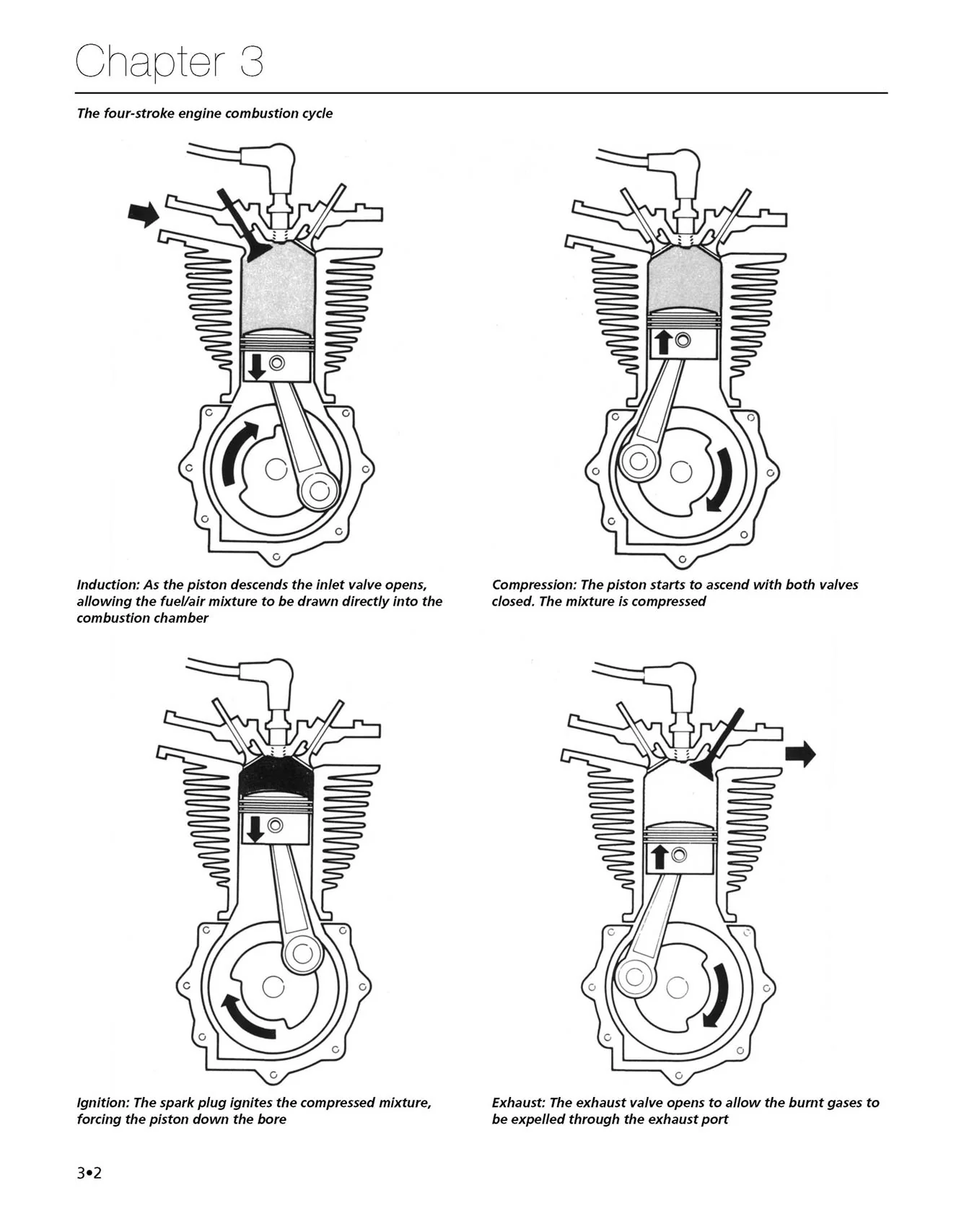 Haynes Small Engine Manual - Image 4
